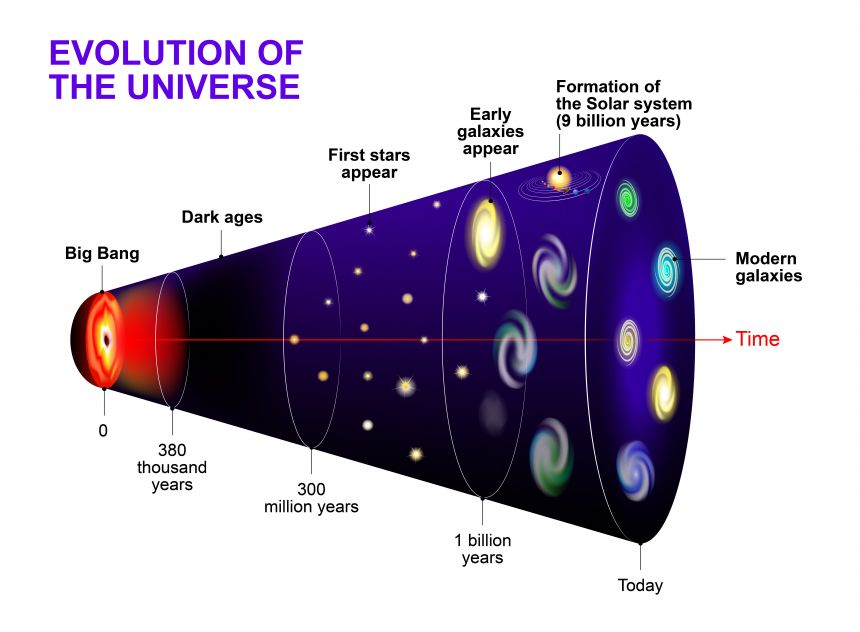 The other side of the Big Bang | University of Oxford